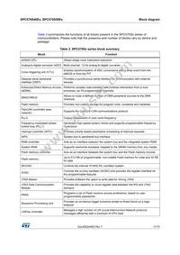 SPC570S40E1CEFAY Datasheet Page 11