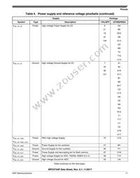 SPC5744PFK1AKLQ8 Datasheet Page 11