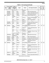 SPC5744PFK1AKLQ8 Datasheet Page 15