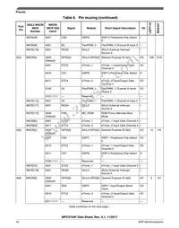 SPC5744PFK1AKLQ8 Datasheet Page 16