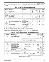 SPC5746RK1MMT5R Datasheet Page 23