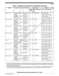 SPC5748GK1MMN6 Datasheet Page 17