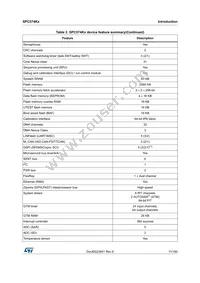 SPC574K72E7C6FAY Datasheet Page 11