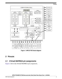 SPC5775EDK3MME3R Datasheet Page 5