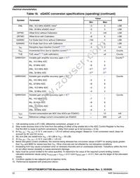 SPC5775EDK3MME3R Datasheet Page 22