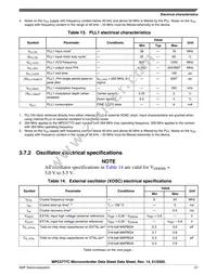 SPC5777CDK3MMO4R Datasheet Page 21