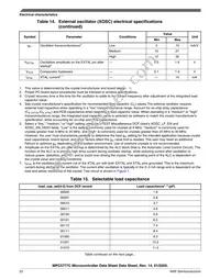 SPC5777CDK3MMO4R Datasheet Page 22