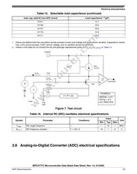 SPC5777CDK3MMO4R Datasheet Page 23