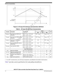 SPC5777CK2MMO3R Datasheet Page 14