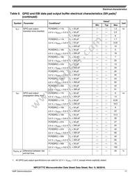 SPC5777CK2MMO3R Datasheet Page 17