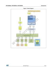 SPC582B50E3CD00X Datasheet Page 7