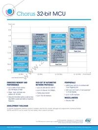 SPC58EC80E5QMC0Y Datasheet Page 4