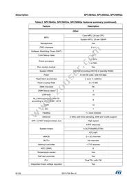 SPC58EG80E5FEC0X Datasheet Page 8