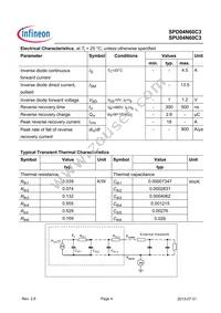 SPD04N60C3 Datasheet Page 4