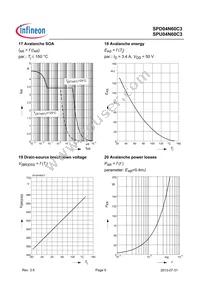 SPD04N60C3 Datasheet Page 9