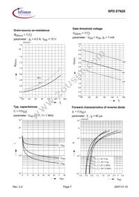 SPD07N20 Datasheet Page 7