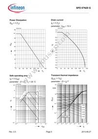 SPD07N20GBTMA1 Datasheet Page 5