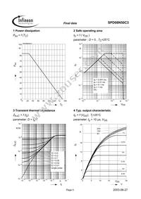 SPD08N50C3BTMA1 Datasheet Page 5