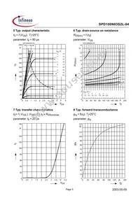 SPD100N03S2L04T Datasheet Page 5