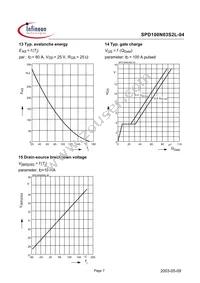 SPD100N03S2L04T Datasheet Page 7