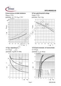 SPD14N06S2-80 Datasheet Page 6