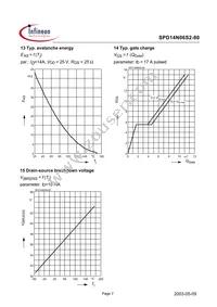 SPD14N06S2-80 Datasheet Page 7