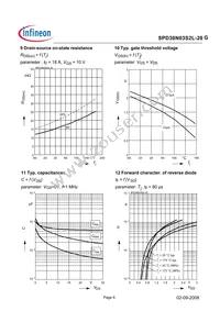 SPD30N03S2L20GBTMA1 Datasheet Page 6