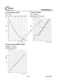 SPD30N06S2L-23 Datasheet Page 7