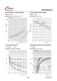 SPD30N08S2-22 Datasheet Page 6