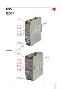 SPDC244801 Datasheet Page 3