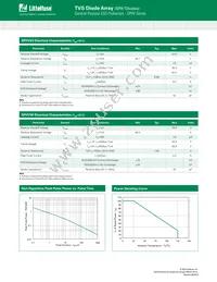 SPHV12-01KTG Datasheet Page 3