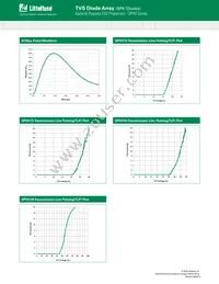 SPHV12-01KTG Datasheet Page 4