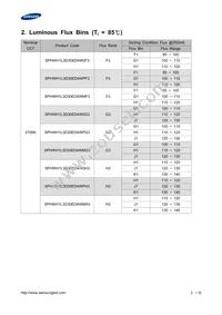SPHWH1L3D30ED4WPH3 Datasheet Page 3