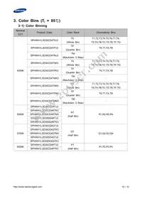 SPHWH1L3D30ED4WPH3 Datasheet Page 10