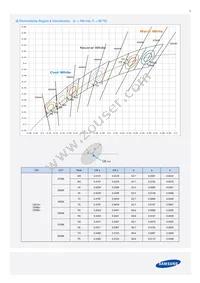 SPHWH1L5N407XET3A1 Datasheet Page 9