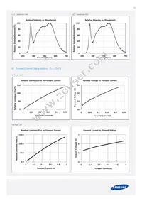 SPHWH1L5N407XET3A1 Datasheet Page 11