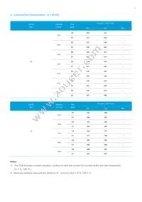 SPHWHAHDNA27YZW2D1 Datasheet Page 4