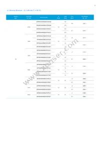 SPHWHAHDNF27YZR3D1 Datasheet Page 6