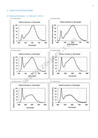 SPHWHAHDNF27YZR3D1 Datasheet Page 9