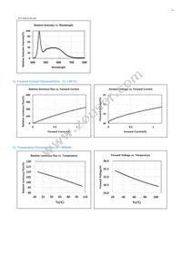 SPHWHAHDNF27YZR3D1 Datasheet Page 10