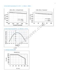 SPHWHAHDNF27YZR3D1 Datasheet Page 11