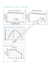 SPHWHAHDNG27YZW2D1 Datasheet Page 11