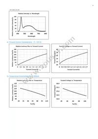 SPHWHAHDNK27YZW2D1 Datasheet Page 10