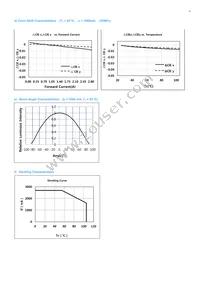 SPHWHAHDNK27YZW2D1 Datasheet Page 11