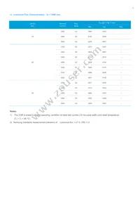 SPHWHAHDNK27YZW3D2 Datasheet Page 4