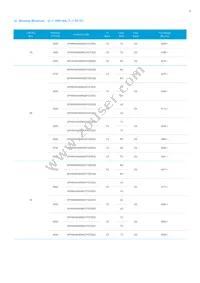 SPHWHAHDNK27YZW3D2 Datasheet Page 6