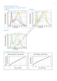 SPHWHAHDNK27YZW3D2 Datasheet Page 8