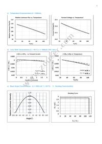 SPHWHAHDNK27YZW3D2 Datasheet Page 9