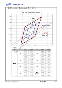 SPHWHTHAD605S0T0WZ Datasheet Page 4