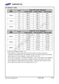 SPHWHTHAD605S0T0WZ Datasheet Page 6